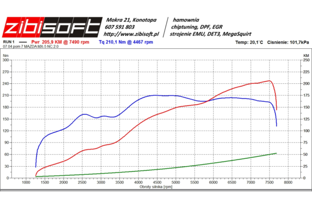 Spec Miata NC do wynajęcia. Torowa Mazda MX-5 2.0.